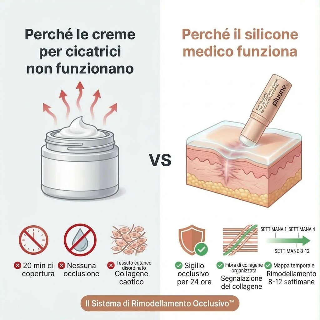 DermaSil™ | Stick al Silicone per Cicatrici da Acne e Pelle Irregolare